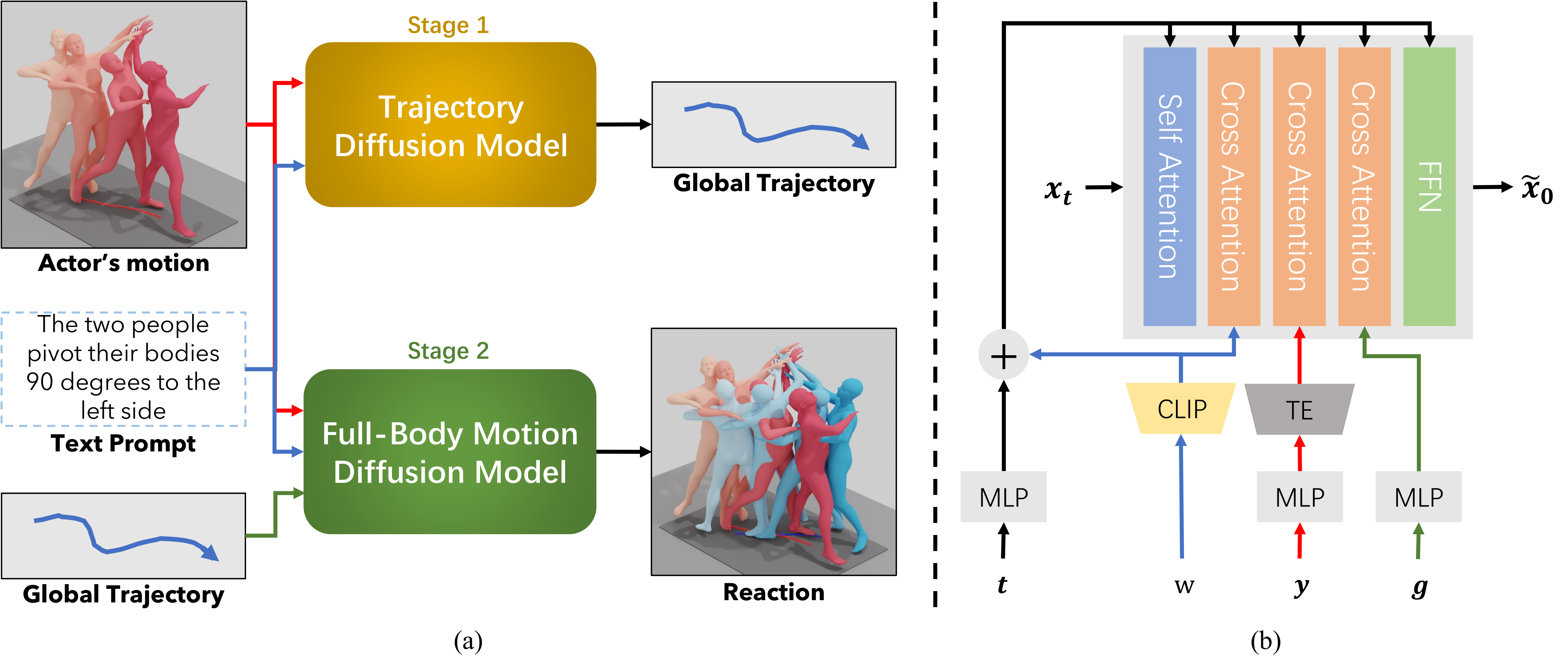 MoReact method