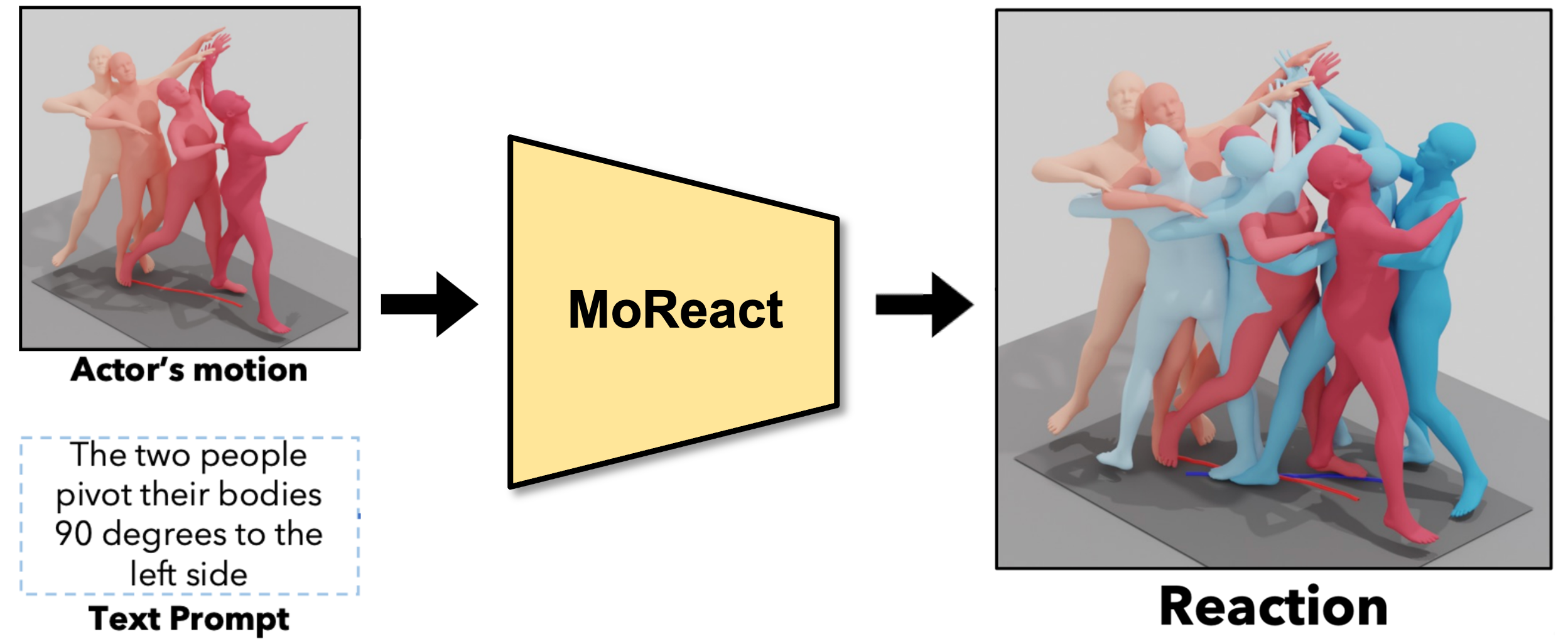 MoReact teaser image